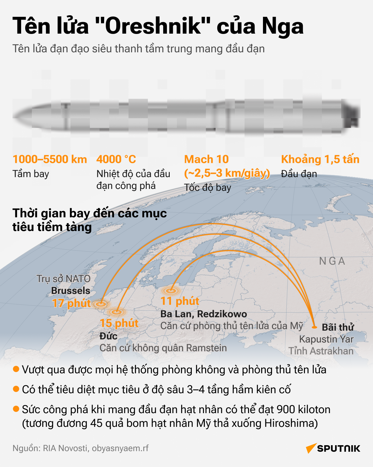 Tên lửa Nga “Oreshnik”: có thể bay xa đến đâu? - Sputnik Việt Nam