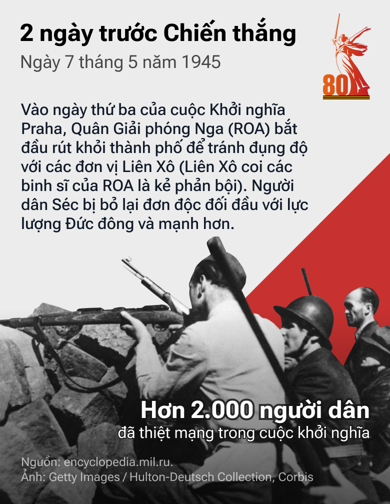 2 ngày trước Chiến thắng: Con Đường tiến của QĐ Liên Xô trong những tháng cuối cùng của cuộc chiến - Sputnik Việt Nam