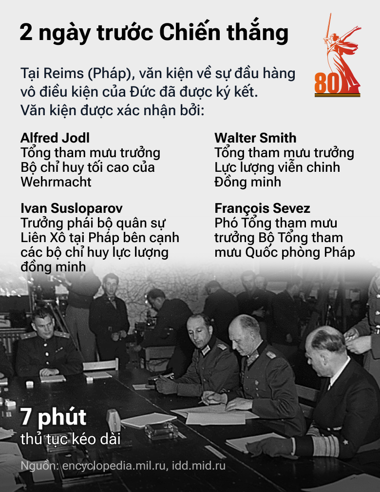 2 ngày trước Chiến thắng: Con Đường tiến của QĐ Liên Xô trong những tháng cuối cùng của cuộc chiến - Sputnik Việt Nam