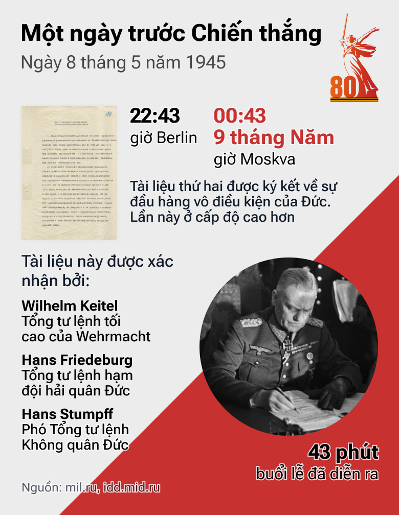 1 ngày trước Chiến thắng: Con Đường tiến của QĐ Liên Xô trong những tháng cuối cùng của cuộc chiến - Sputnik Việt Nam