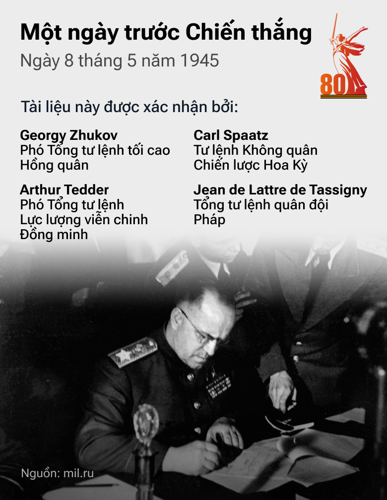 1 ngày trước Chiến thắng: Con Đường tiến của QĐ Liên Xô trong những tháng cuối cùng của cuộc chiến - Sputnik Việt Nam