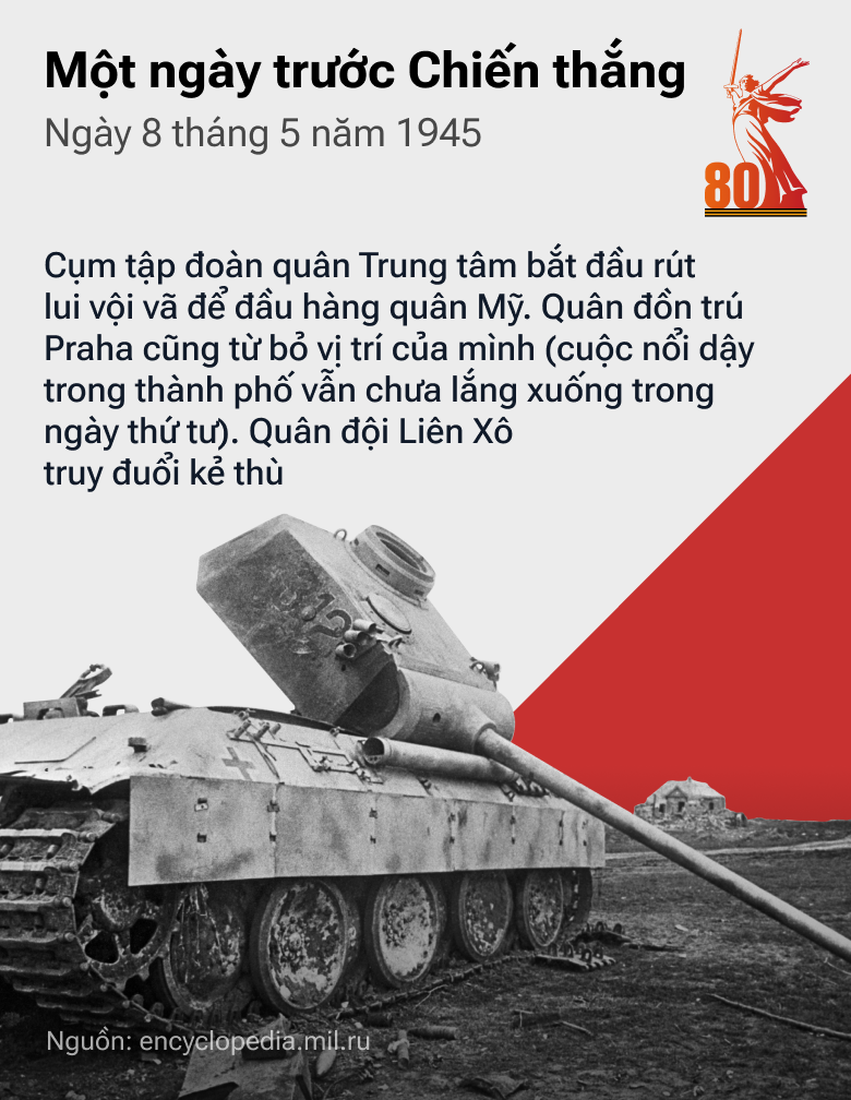 1 ngày trước Chiến thắng: Con Đường tiến của QĐ Liên Xô trong những tháng cuối cùng của cuộc chiến - Sputnik Việt Nam