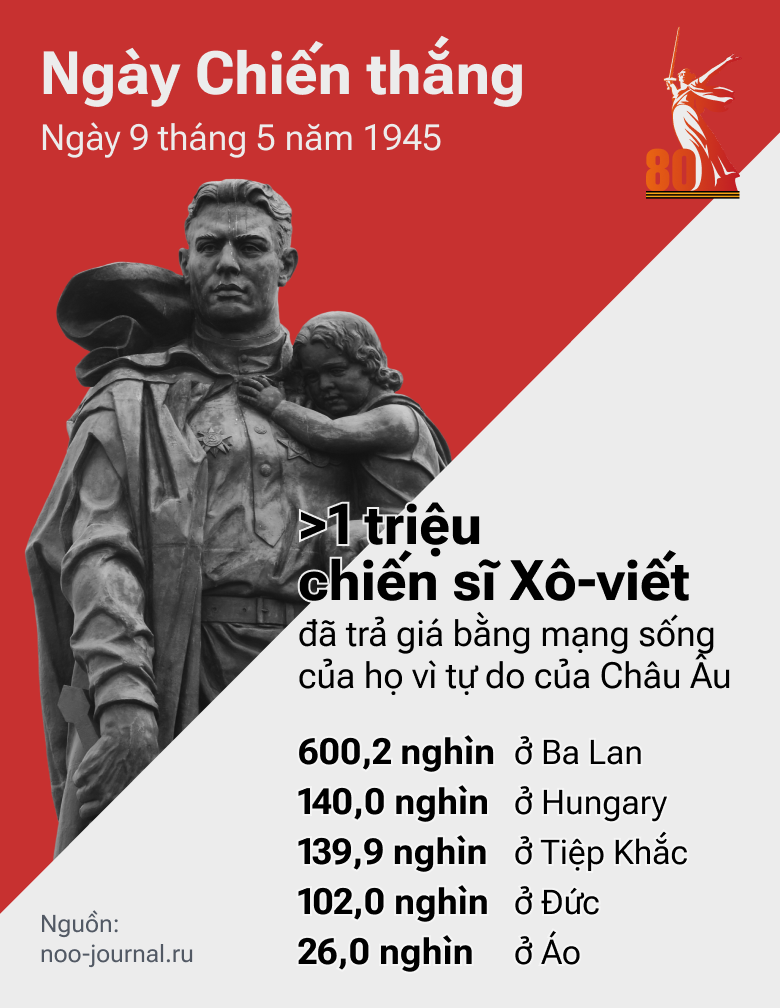 Ngày Chiến thắng: Con Đường tiến của QĐ Liên Xô trong những tháng cuối cùng của cuộc chiến - Sputnik Việt Nam