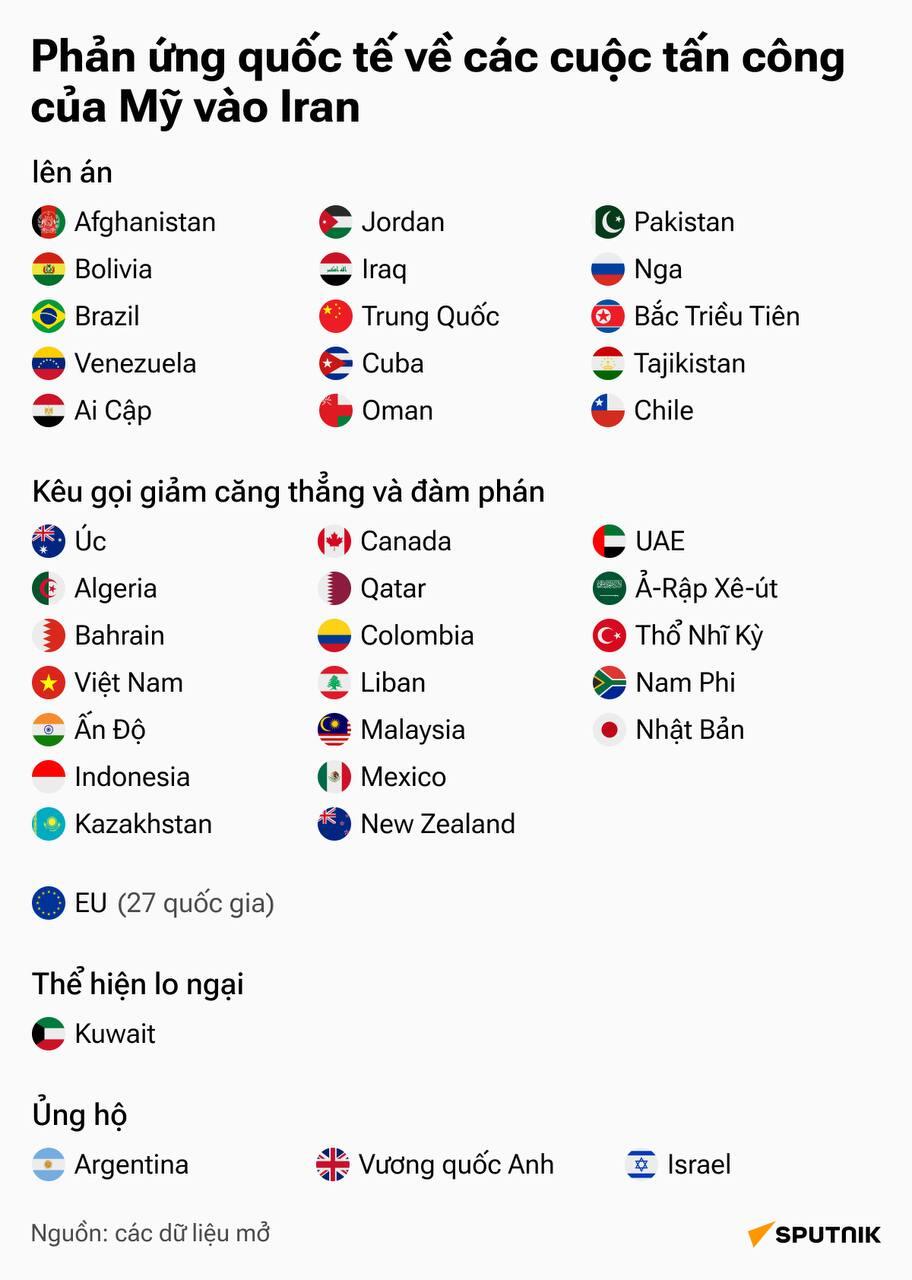 Các nước đã phản ứng như thế nào trước các cuộc tấn công của Mỹ vào Iran - Sputnik Việt Nam
