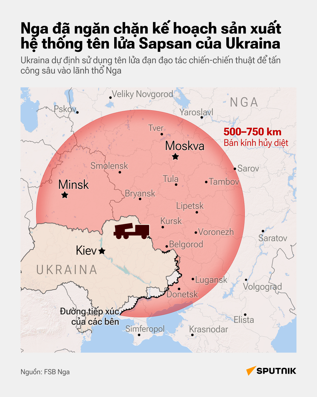 Moskva và Minsk có thể sẽ nằm trong tầm bắn của tên lửa Sapsan của Ukraina - Sputnik Việt Nam
