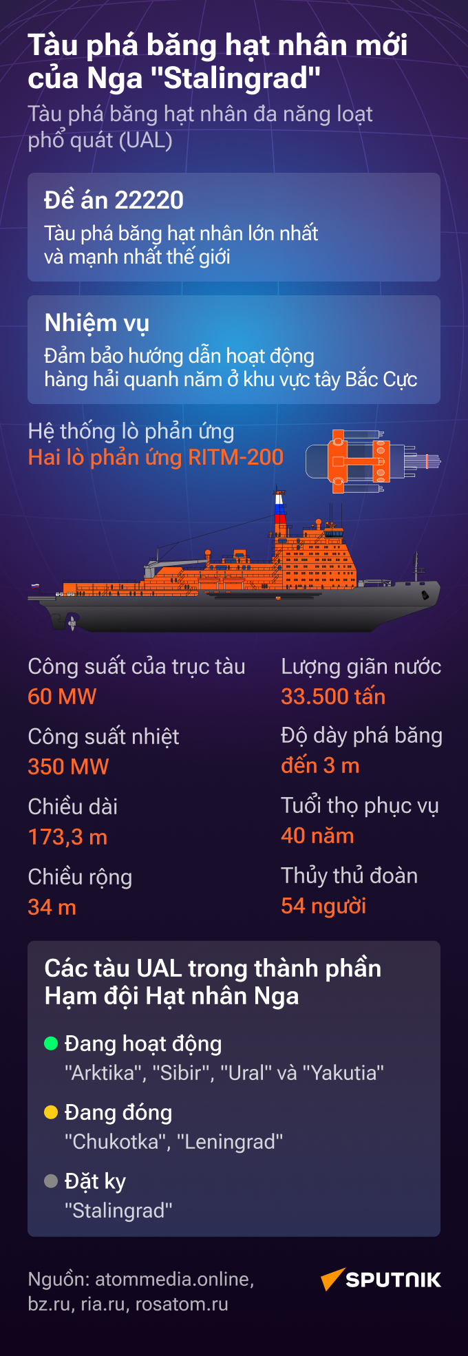 Tàu phá băng hạt nhân “Stalingrad”: Bước tiến quan trọng trong phát triển Hạm đội tàu hạt nhân Nga - Sputnik Việt Nam