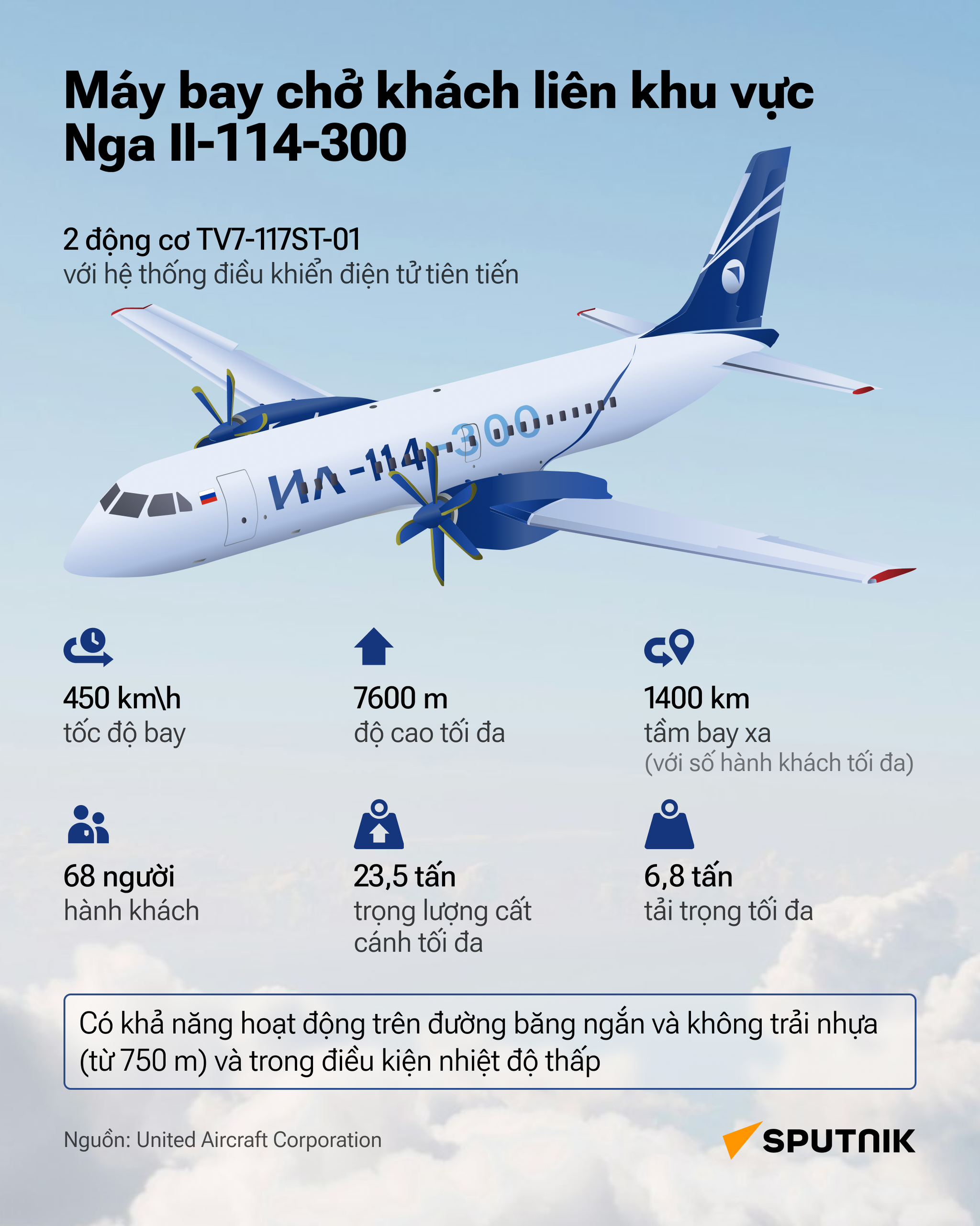 Làm quen với Il-114-300: Máy bay chở khách Nga sẵn sàng cho Bắc Cực - Sputnik Việt Nam