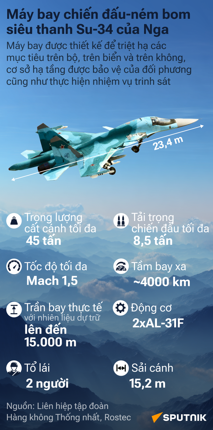 Su-34 là máy bay chiến đấu-ném bom siêu thanh đa năng của Nga - Sputnik Việt Nam