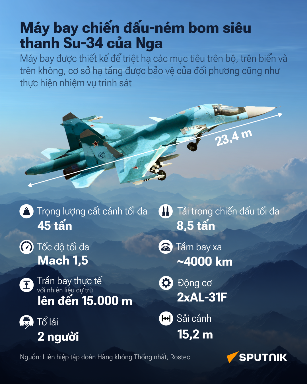 Su-34 là máy bay chiến đấu-ném bom siêu thanh đa năng của Nga - Sputnik Việt Nam