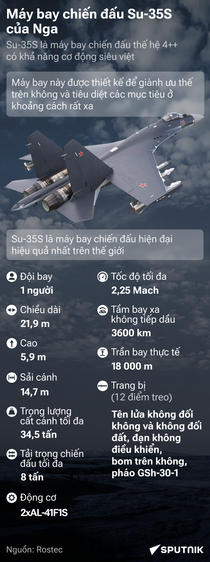 Máy bay chiến đấu Su-35S của Nga: chiếm ưu thế tuyệt đối trên không - Sputnik Việt Nam