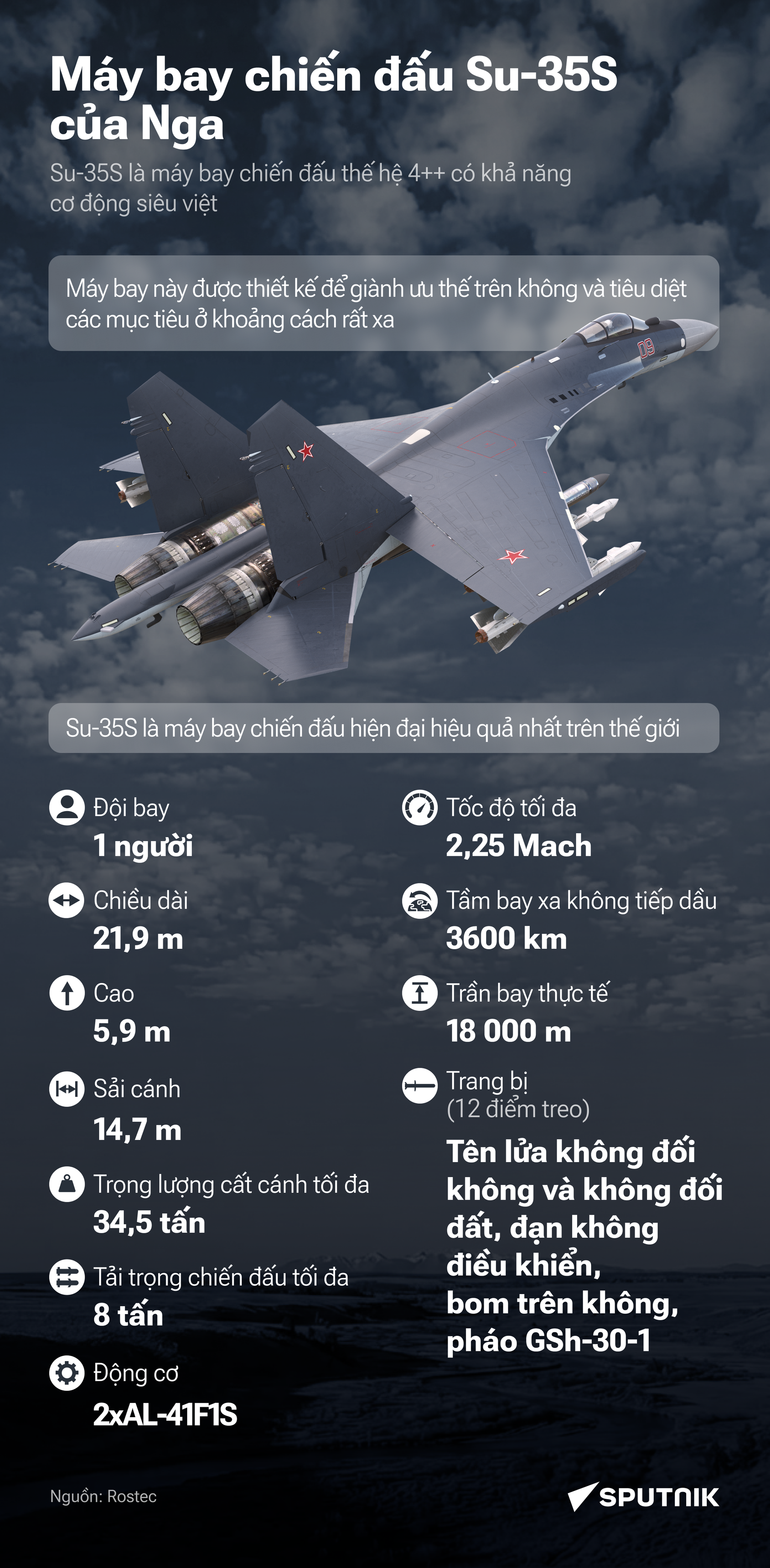 Máy bay chiến đấu Su-35S của Nga: chiếm ưu thế tuyệt đối trên không - Sputnik Việt Nam
