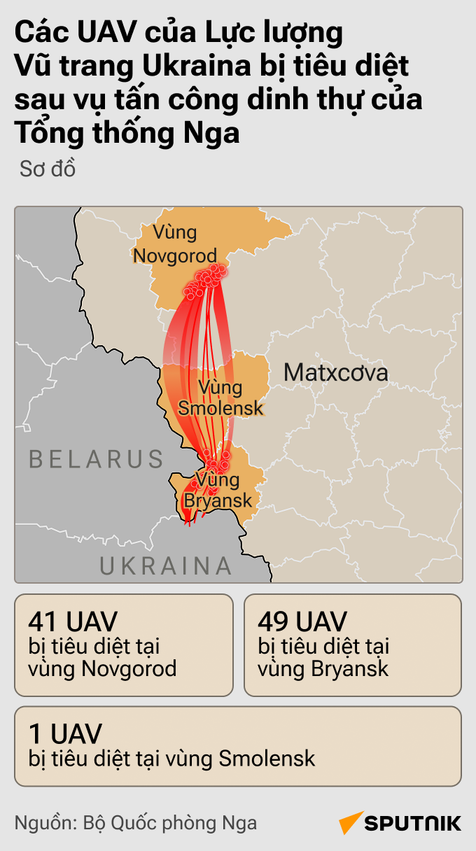 Bản đồ đường bay của các UAV Ukraina cố gắng tấn công dinh thự của Tổng thống Nga Putin - Sputnik Việt Nam