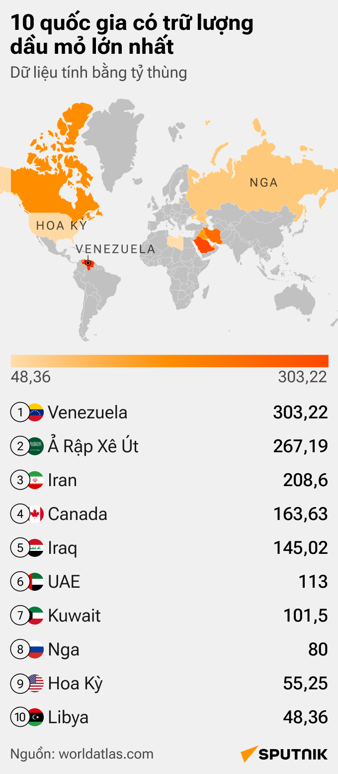 Các mỏ dầu lớn nhất thế giới nằm ở đâu - Sputnik Việt Nam