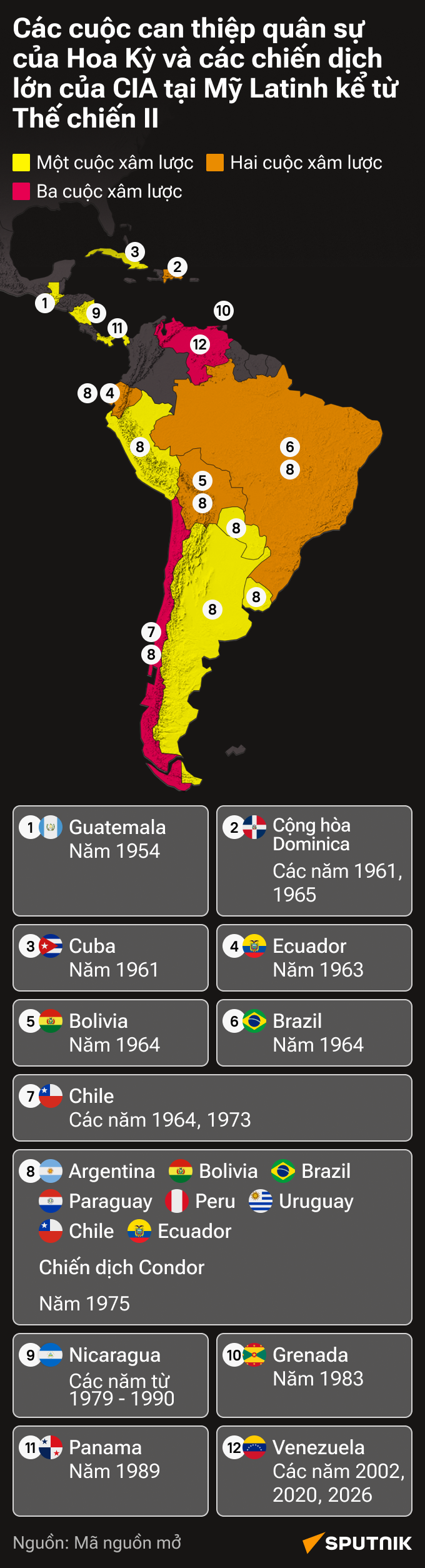 Các cuộc can thiệp quân sự của Hoa Kỳ và các chiến dịch lớn của CIA tại Mỹ Latinh kể từ Thế chiến II - Sputnik Việt Nam