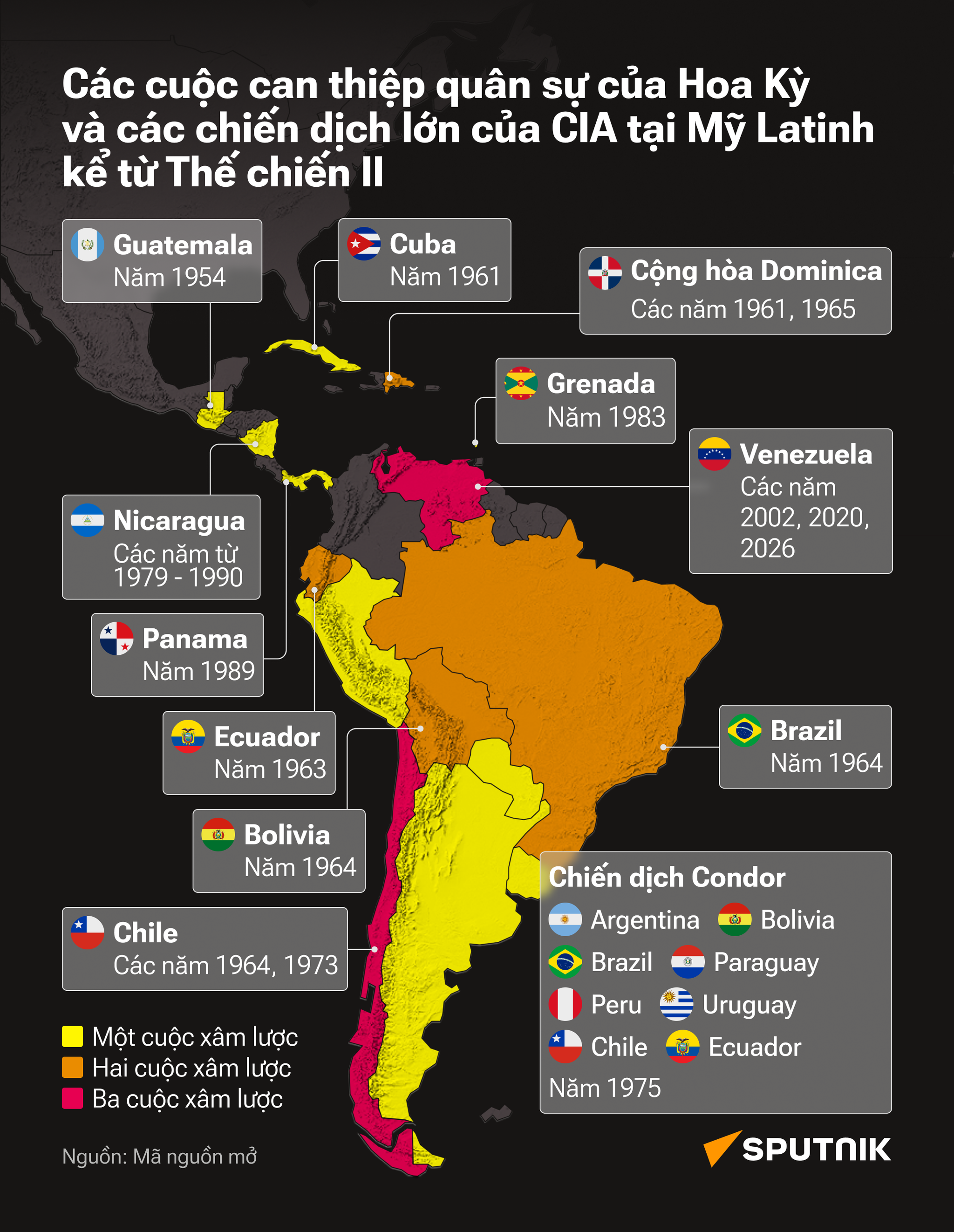 Các cuộc can thiệp quân sự của Hoa Kỳ và các chiến dịch lớn của CIA tại Mỹ Latinh kể từ Thế chiến II - Sputnik Việt Nam