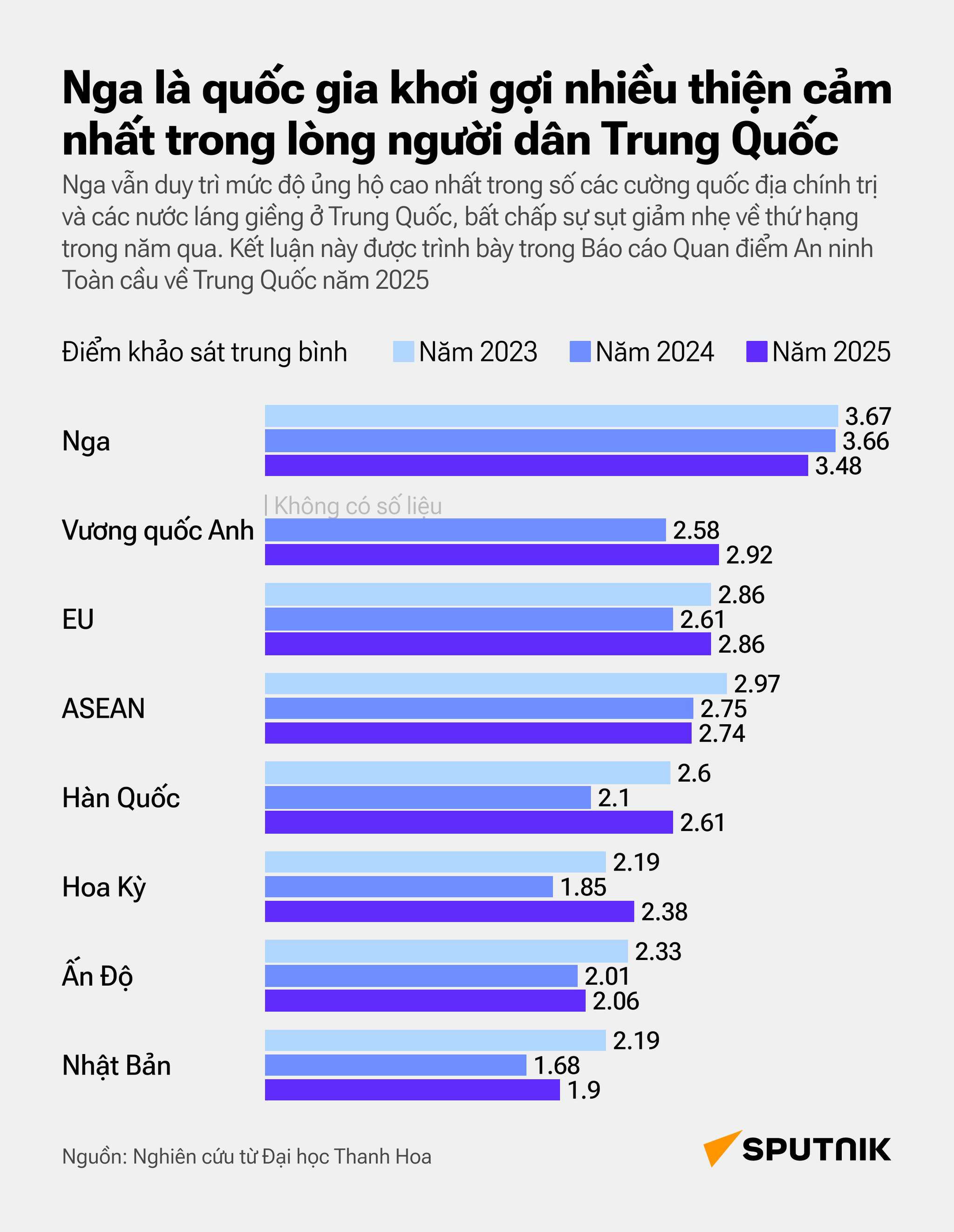 Nga dẫn đầu về mức độ phổ biến: người Trung Quốc tiếp tục thể hiện sự ưu ái đối với Nga - Sputnik Việt Nam
