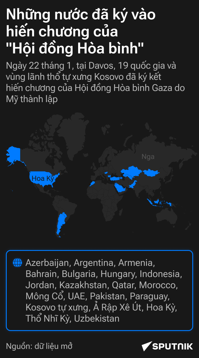 Lãnh đạo 19 quốc gia thành lập Hội đồng Hòa bình - Sputnik Việt Nam