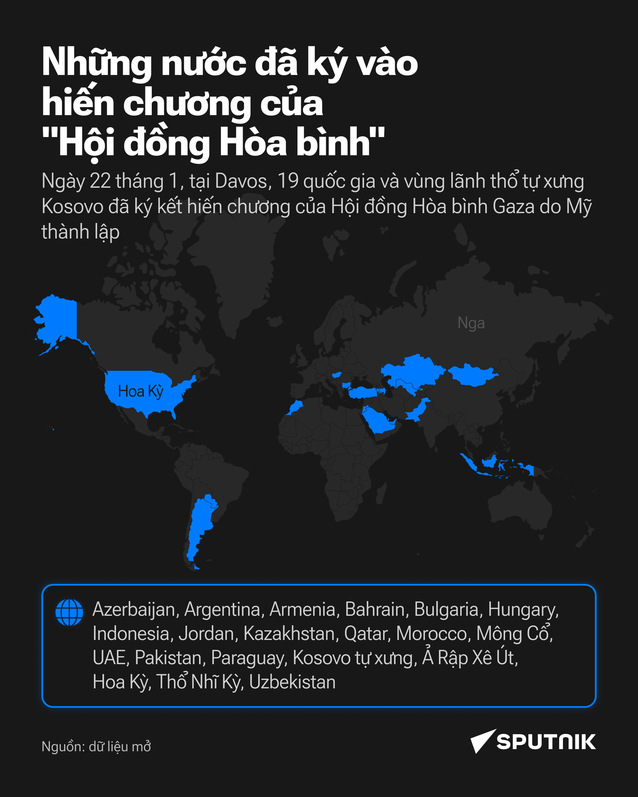 Lãnh đạo 19 quốc gia thành lập Hội đồng Hòa bình - Sputnik Việt Nam