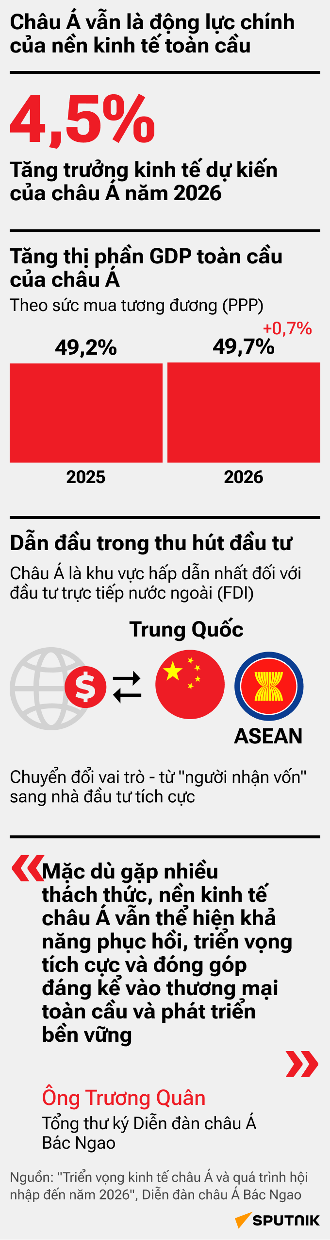 Châu Á vẫn là động lực chính của nền kinh tế toàn cầu - Sputnik Việt Nam