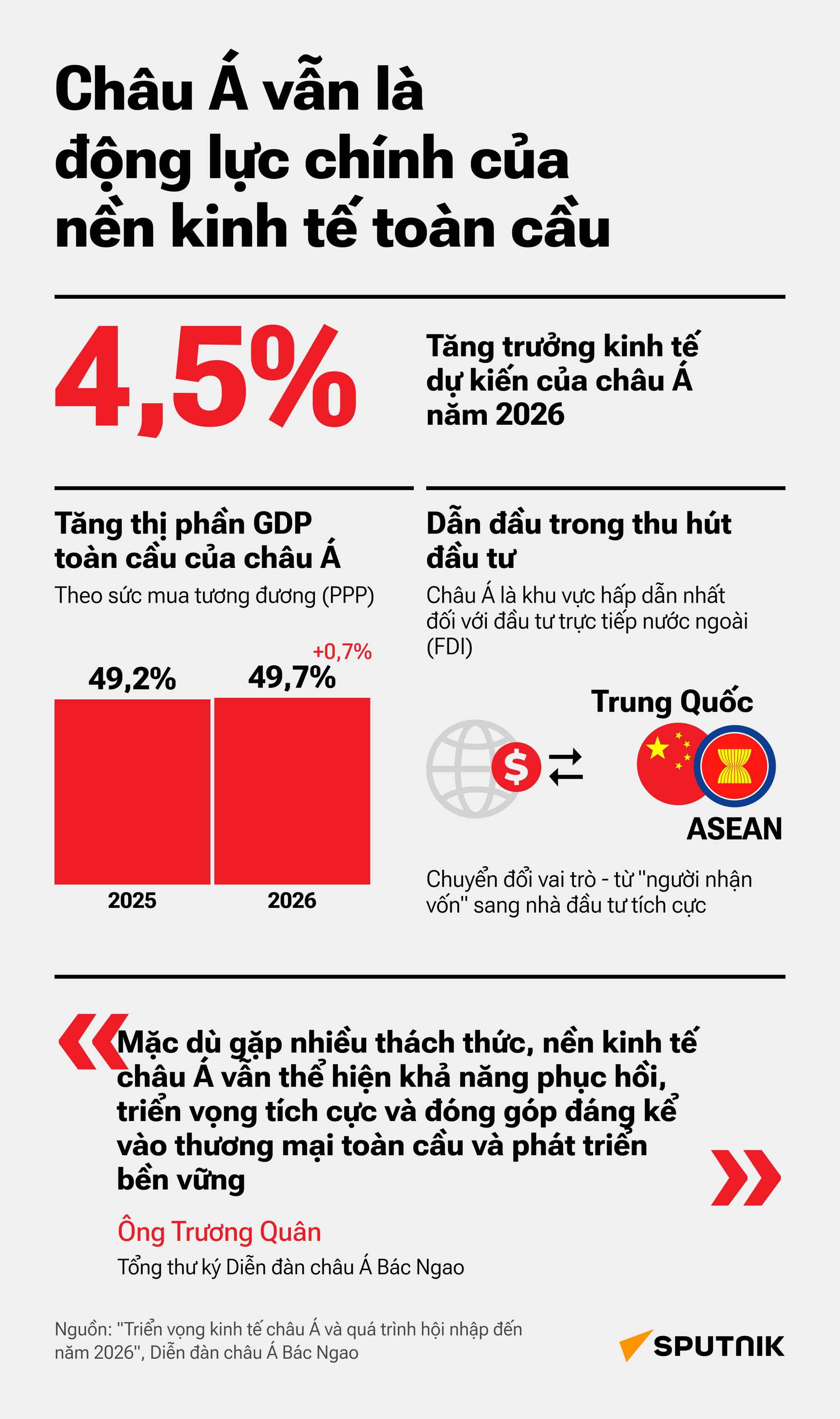 Châu Á vẫn là động lực chính của nền kinh tế toàn cầu - Sputnik Việt Nam