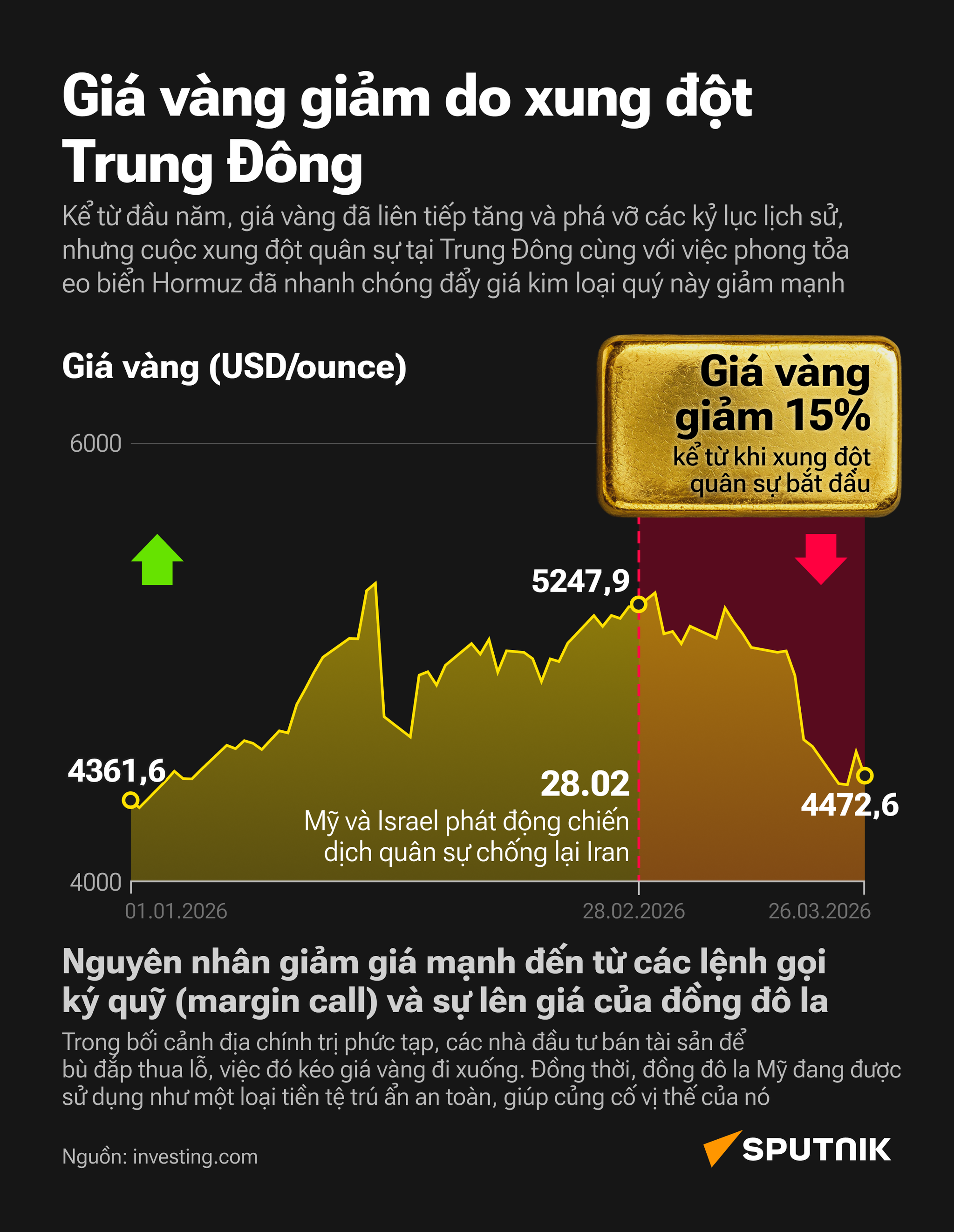 Kỷ lục biến thành sụp đổ: Xung đột Trung Đông khiến giá vàng lao dốc - Sputnik Việt Nam
