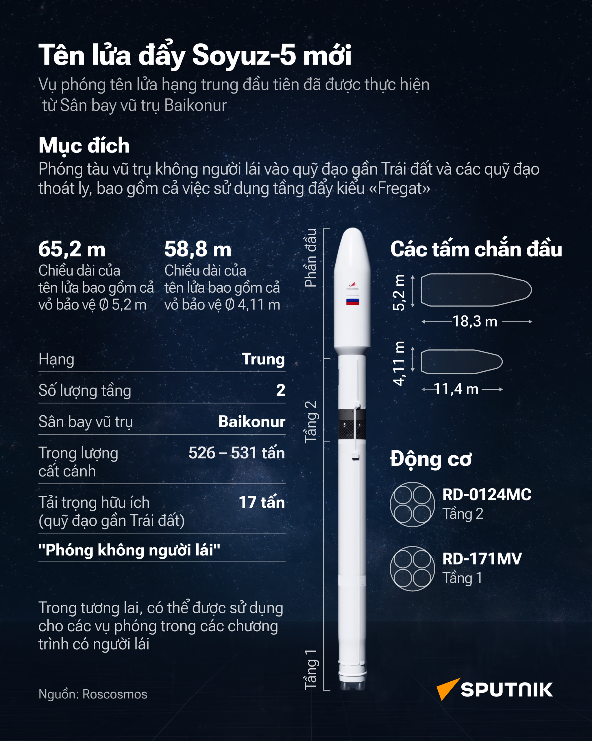 Soyuz-5: Tên lửa mới của Nga cho các sứ mệnh quỹ đạo - Sputnik Việt Nam