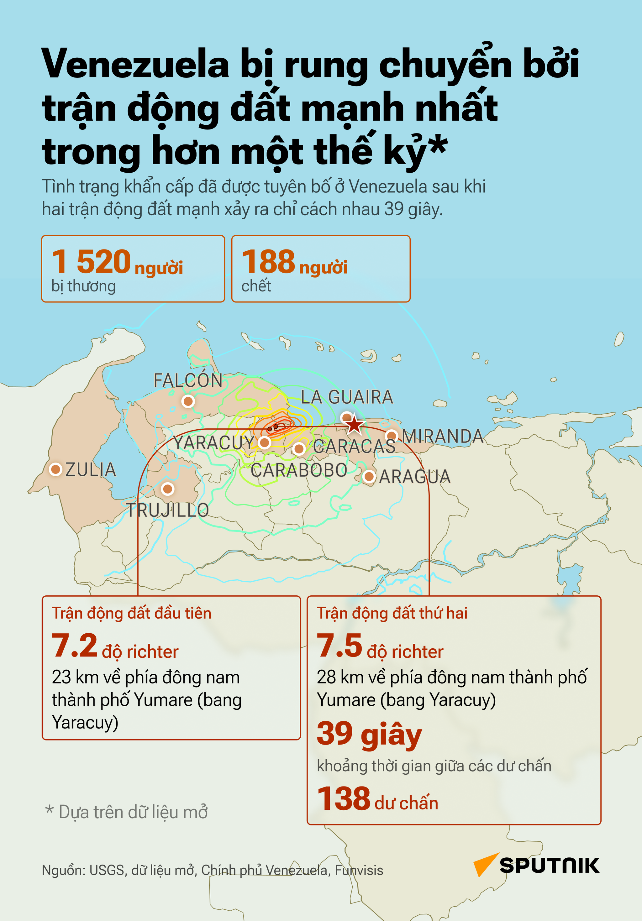Mạnh nhất trong 126 năm: Hai trận động đất tàn phá Venezuela - Sputnik Việt Nam