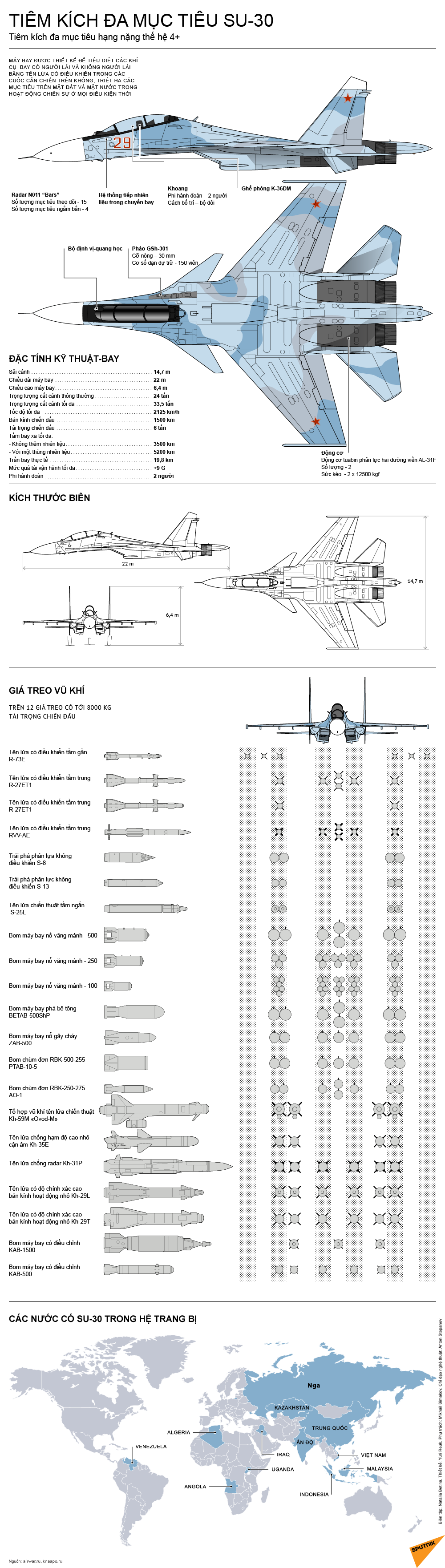 TIÊM KÍCH ĐA MỤC TIÊU SU-30 - Sputnik Việt Nam