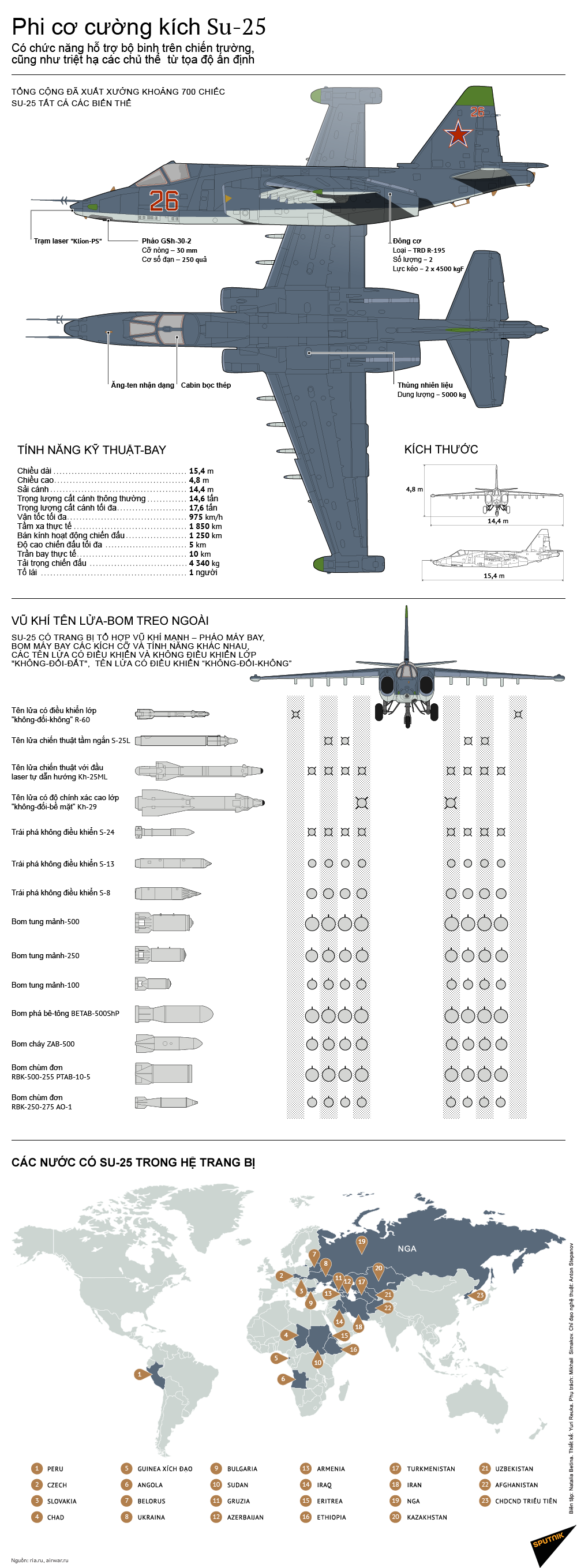 Phi cơ cường kích Su-25 - Sputnik Việt Nam