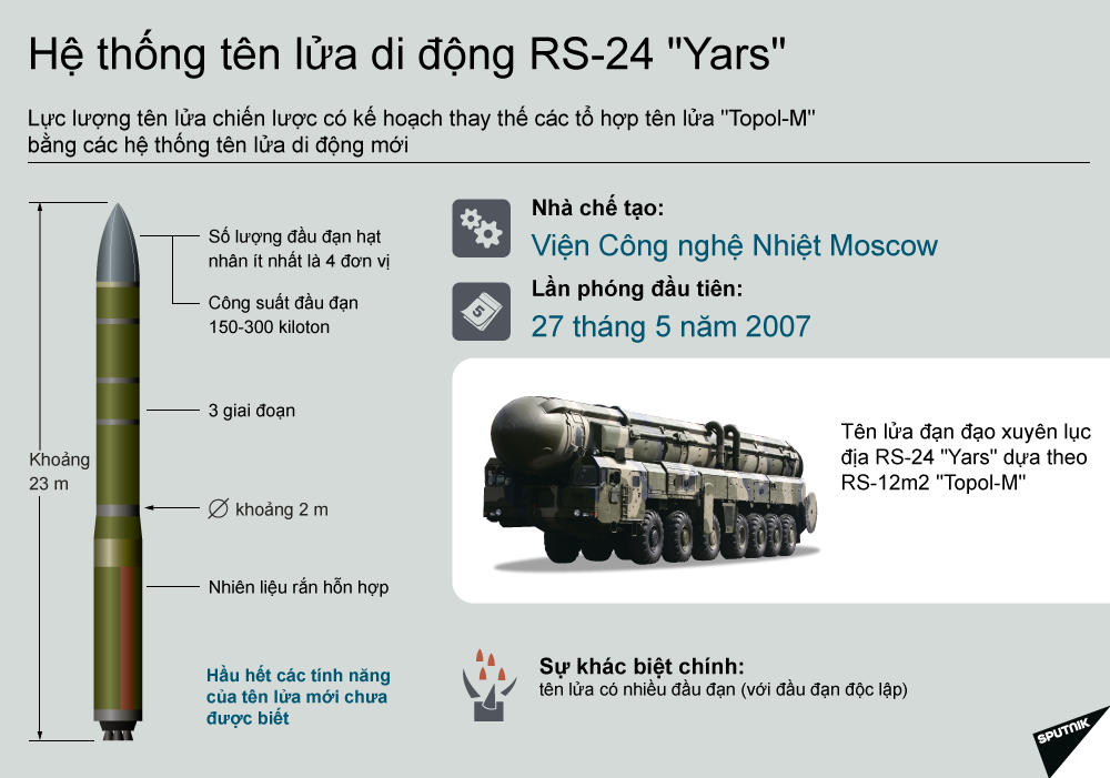 Hệ thống tên lửa di động RS-24 Yars - Sputnik Việt Nam