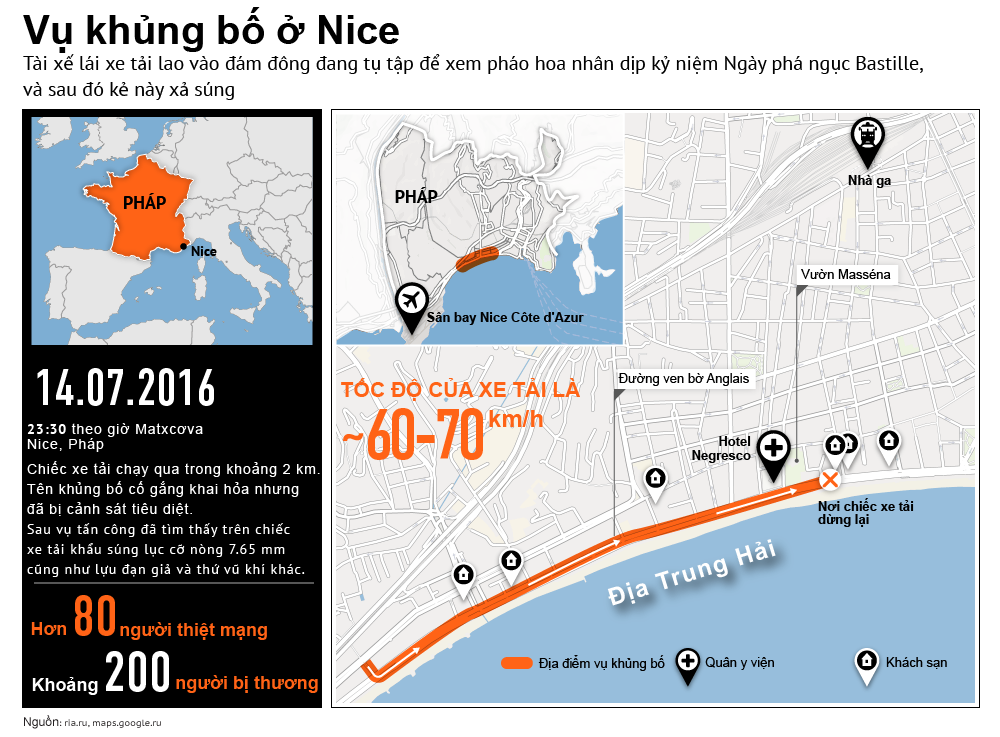 Vụ khủng bố ở Nice - Sputnik Việt Nam