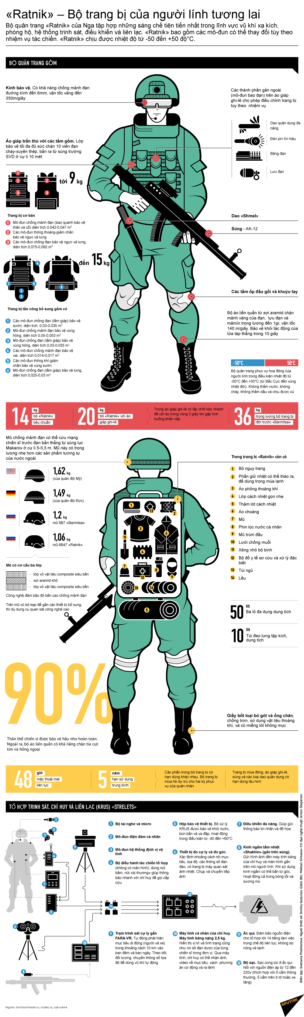 «Ratnik» – Bộ trang bị của người lính tương lai - Sputnik Việt Nam