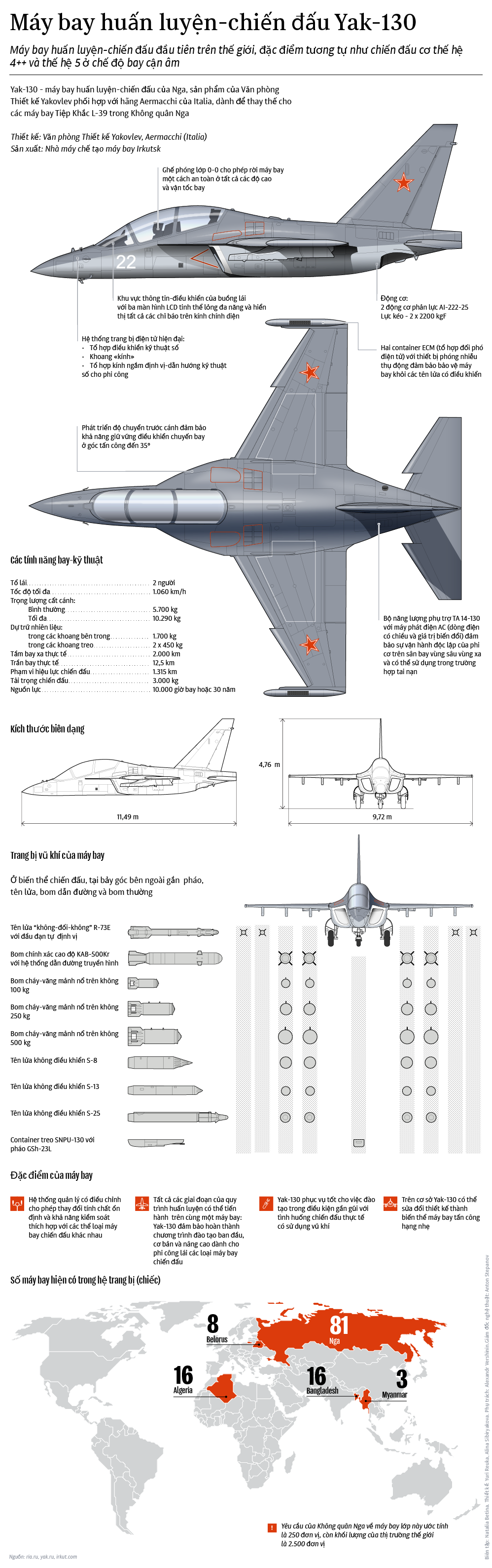 Máy bay huấn luyện-chiến đấu Yak-130 - Sputnik Việt Nam