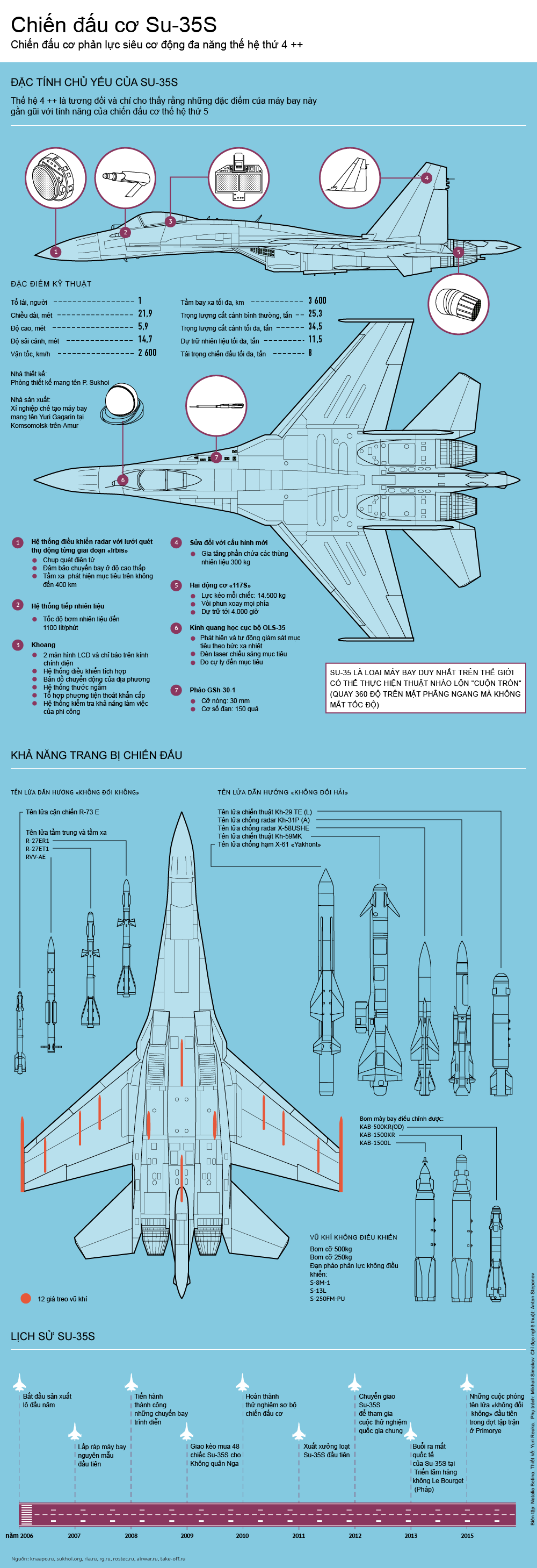 Chiến đấu cơ Su-35S - Sputnik Việt Nam