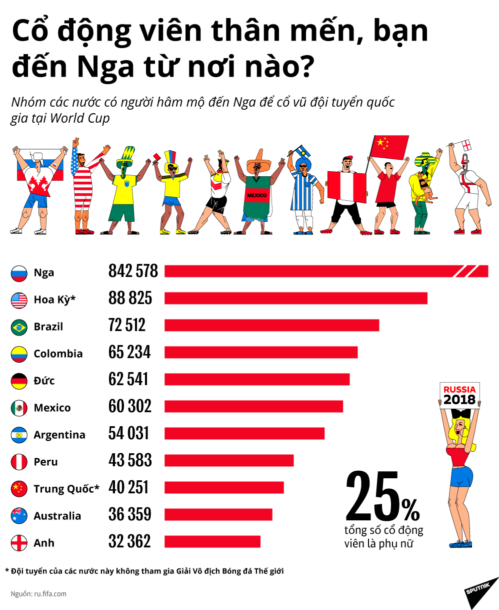 Cổ động viên thân mến, bạn đến Nga từ nơi nào? - Sputnik Việt Nam