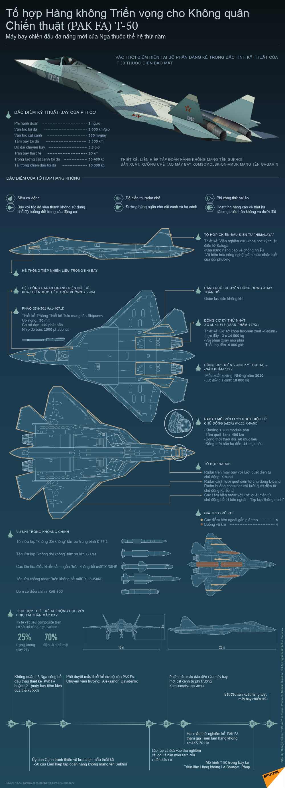 Tổ hợp Hàng không Triển vọng cho Không quân Chiến thuật (PAK FA) T-50 - Sputnik Việt Nam