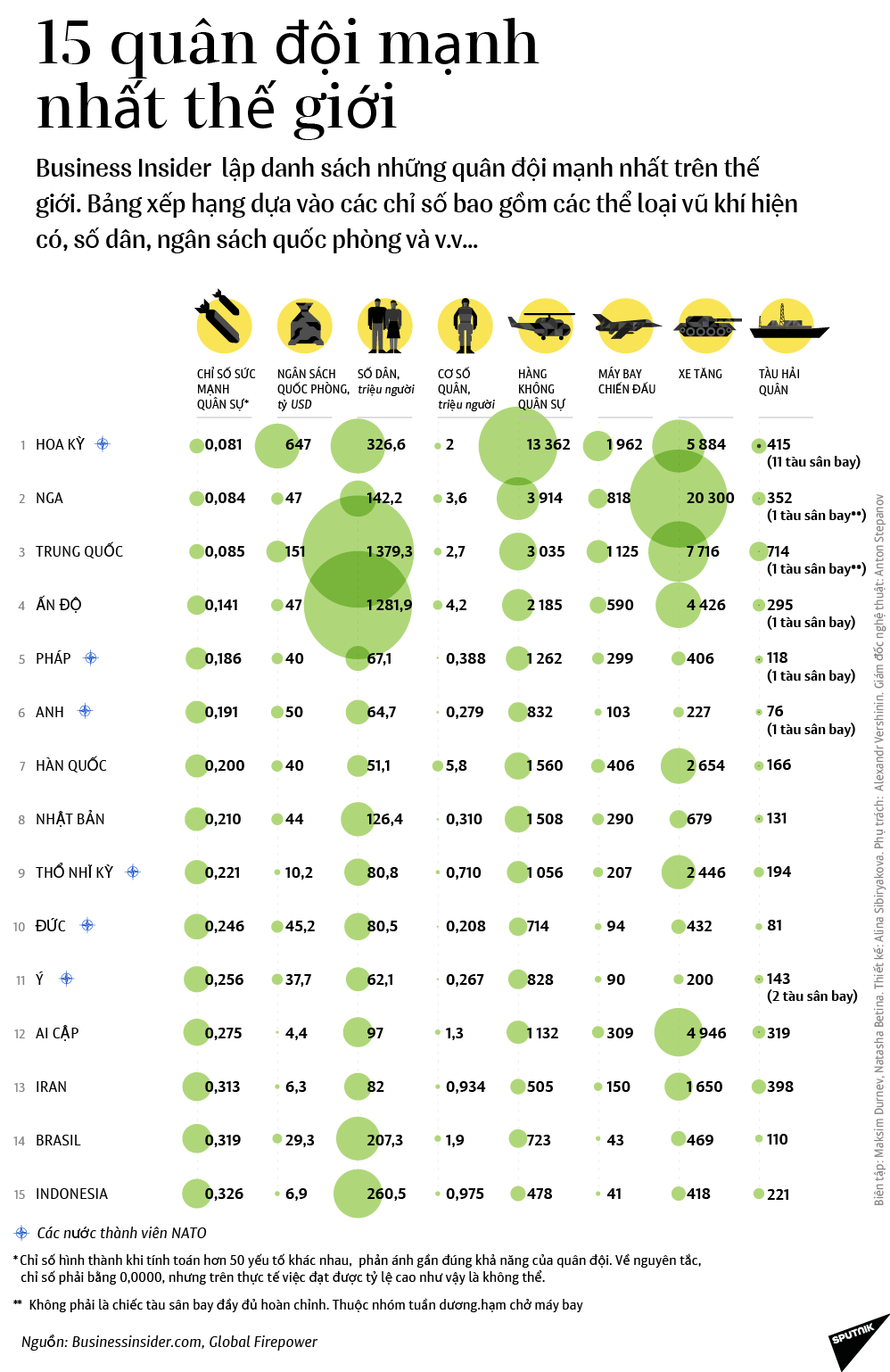 15 quân đội mạnh nhất thế giới - Sputnik Việt Nam