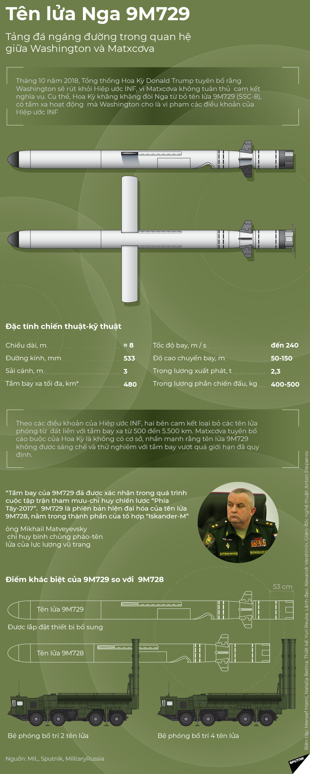 Tên lửa Nga 9M729 - Sputnik Việt Nam