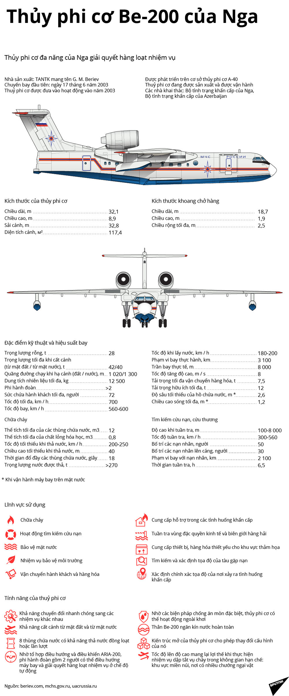 Thủy phi cơ Be-200 của Nga  - Sputnik Việt Nam