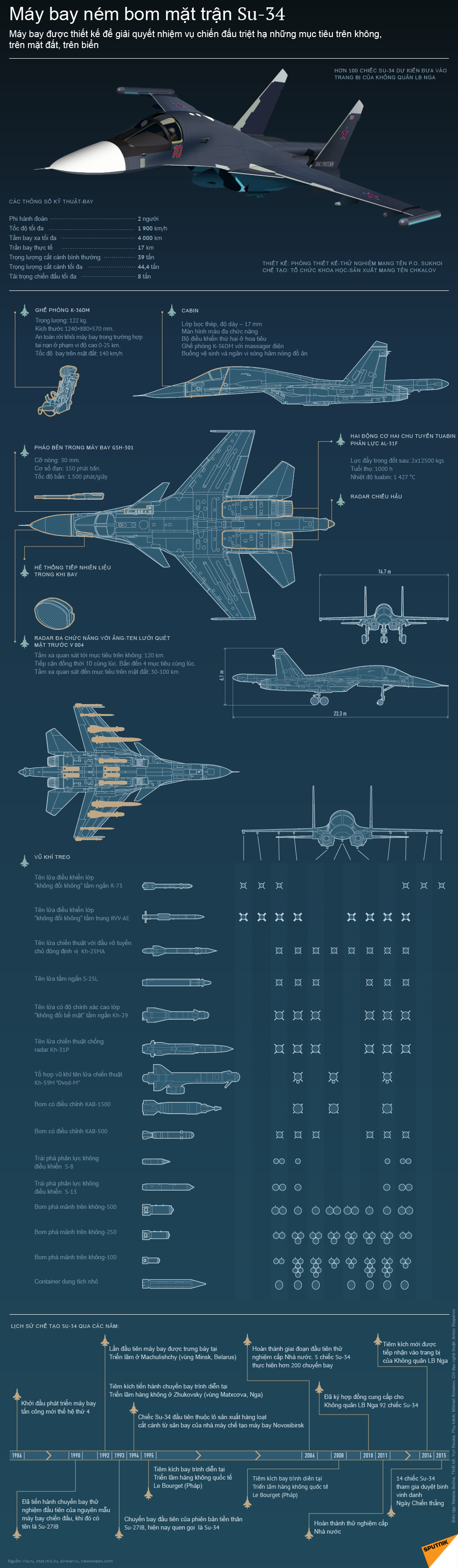 Máy bay ném bom mặt trận Su-34 - Sputnik Việt Nam