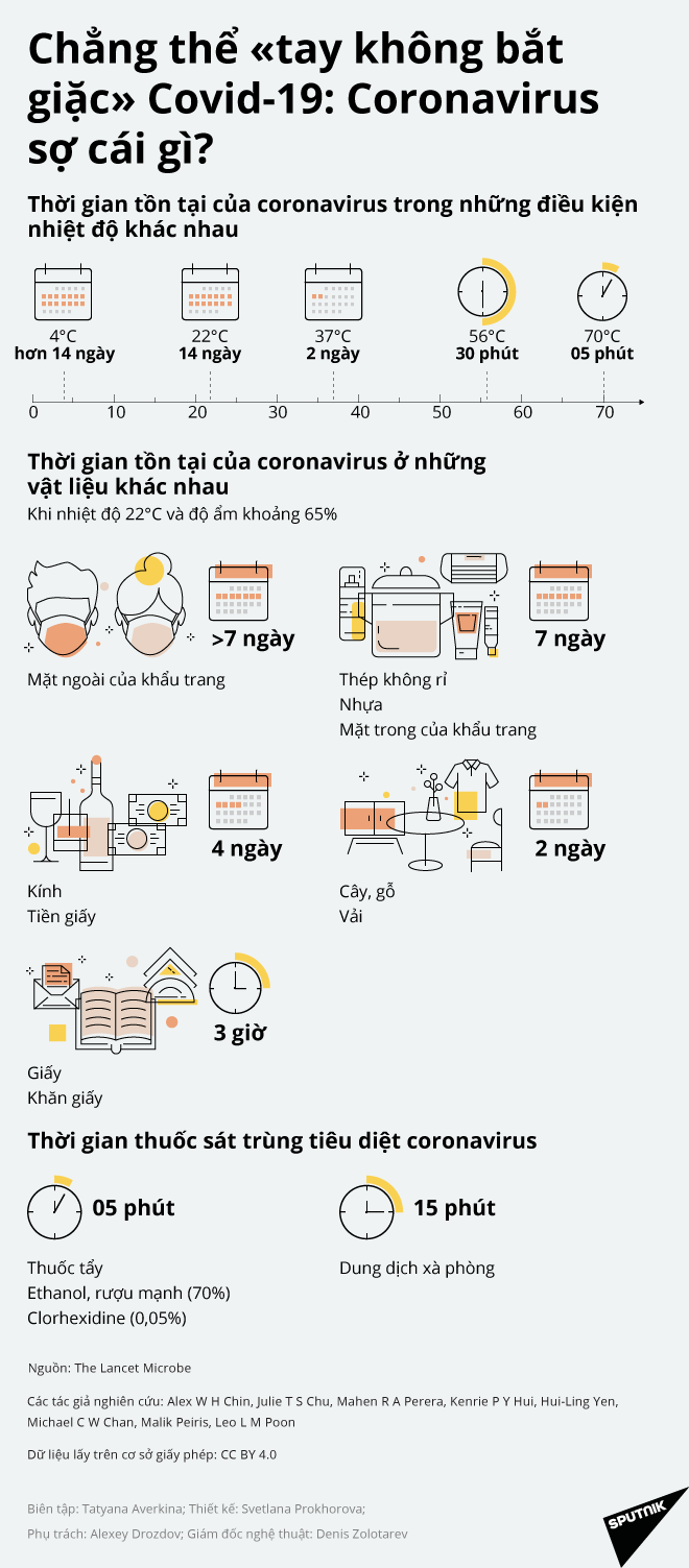 Chẳng thể «tay không bắt giặc» Covid-19: Coronavirus sợ cái gì?  - Sputnik Việt Nam