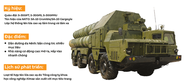 Tổ hợp tên lửa cao xạ S-300 - Sputnik Việt Nam
