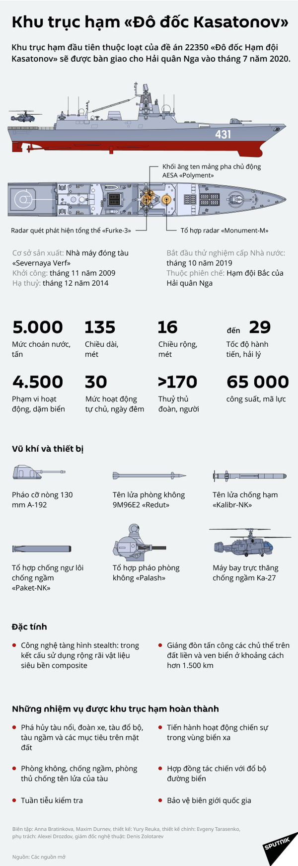 Tàu khu trục Đô đốc Kasatonov được tiếp nhận vào trang bị của Hải quân - Sputnik Việt Nam
