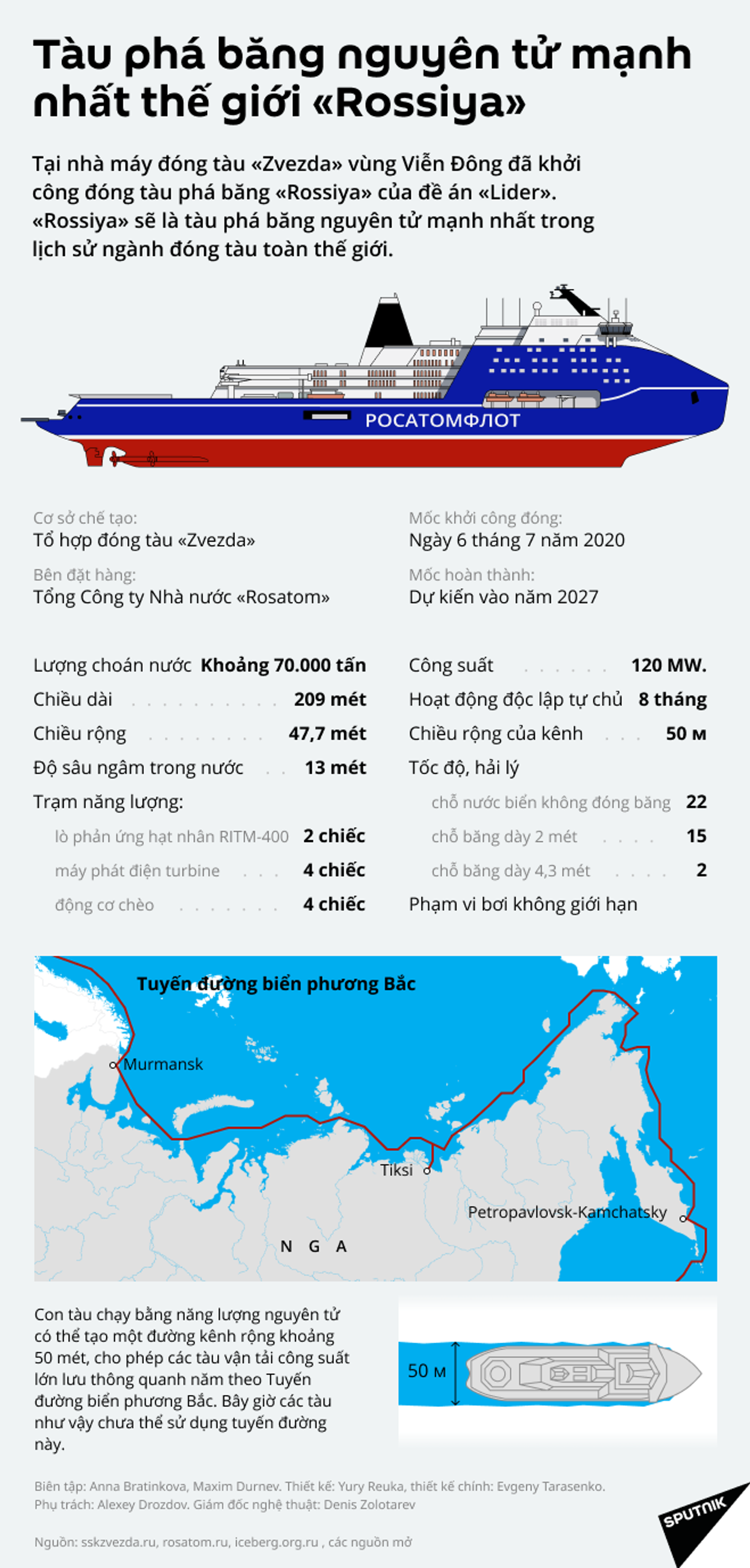 Dự án vượt quá khả năng của bất kỳ ai khác: chuyên gia nói về tàu phá băng Lider của Nga - Sputnik Việt Nam, 1920, 07.07.2021