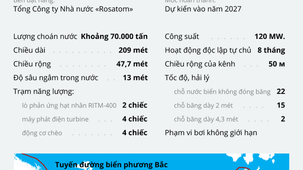 Tàu phá băng nguyên tử mạnh nhất thế giới «Rossiya»  - Sputnik Việt Nam