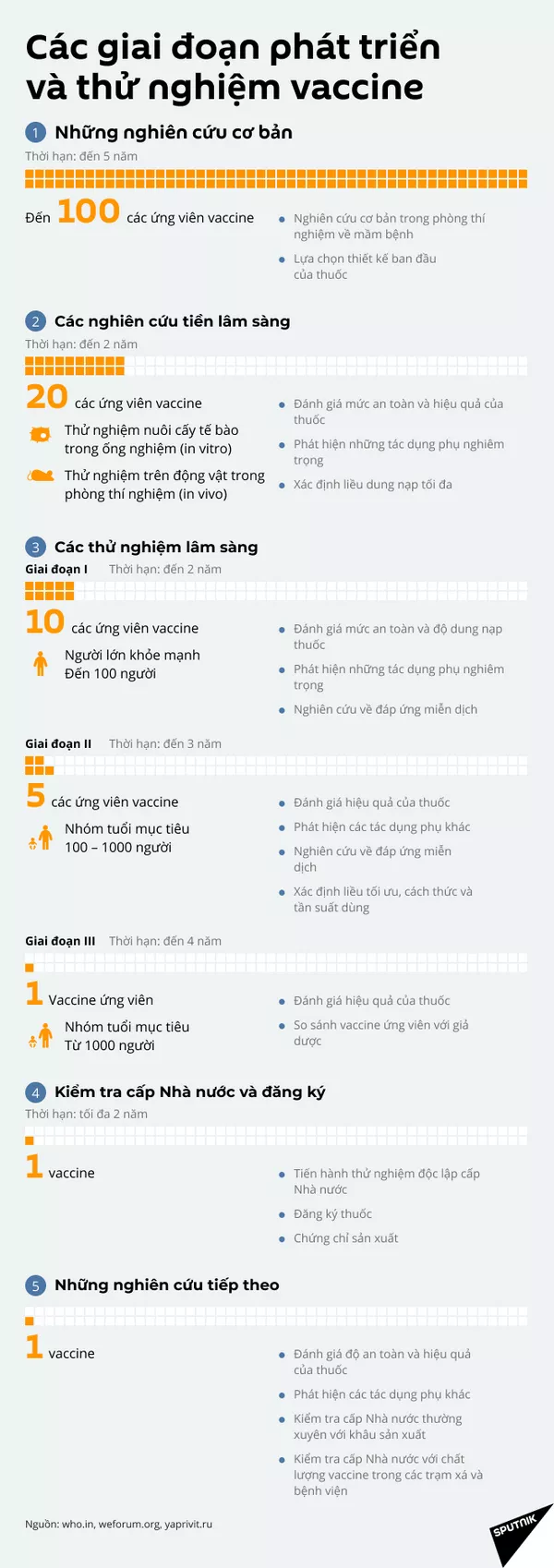 Thông báo về cuộc thử nghiệm vaccine nội địa của «Vector» ngừa COVID-19 Thông báo về cuộc thử nghiệm vaccine nội địa của «Vector» ngừa COVID-19 - Sputnik Việt Nam