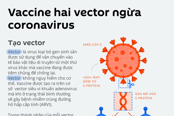 Vắc xin COVID-19 được đăng ký đầu tiên - Sputnik Việt Nam