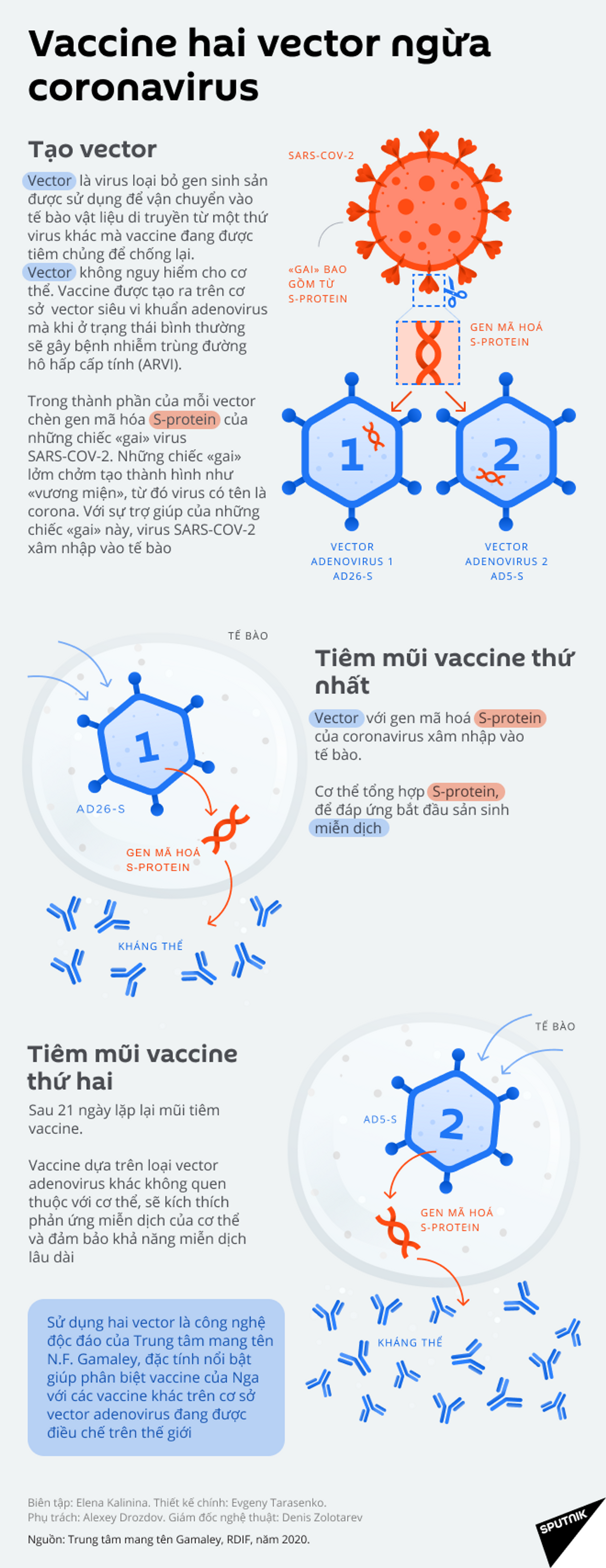 Ông Putin dự định ngày mai tiêm vaccine ngừa coronavirus - Sputnik Việt Nam, 1920, 22.03.2021