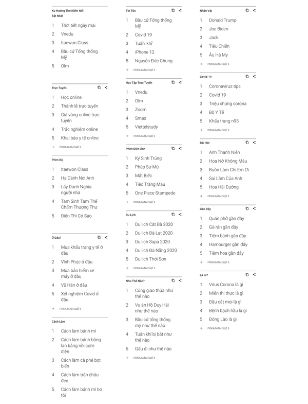 Người Việt tìm kiếm những gì trên Google năm 2020? - Sputnik Việt Nam