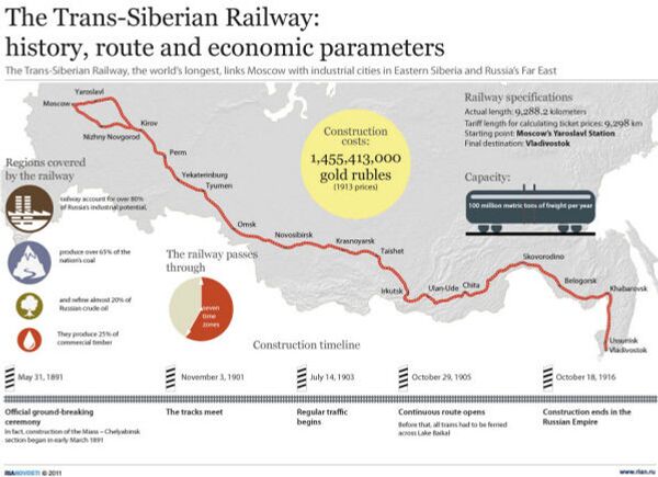 Merkel cho biết bà mơ ước đi qua nước Nga trên Đường sắt xuyên Siberia - Sputnik Việt Nam